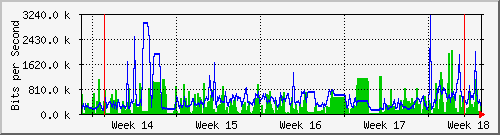 month